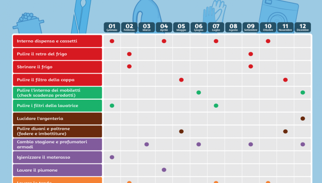 Puliti&Felici - Il piccolo planner per programmare le vostre pulizie Puliti&Felici - Il piccolo planner per programmare le vostre pulizie