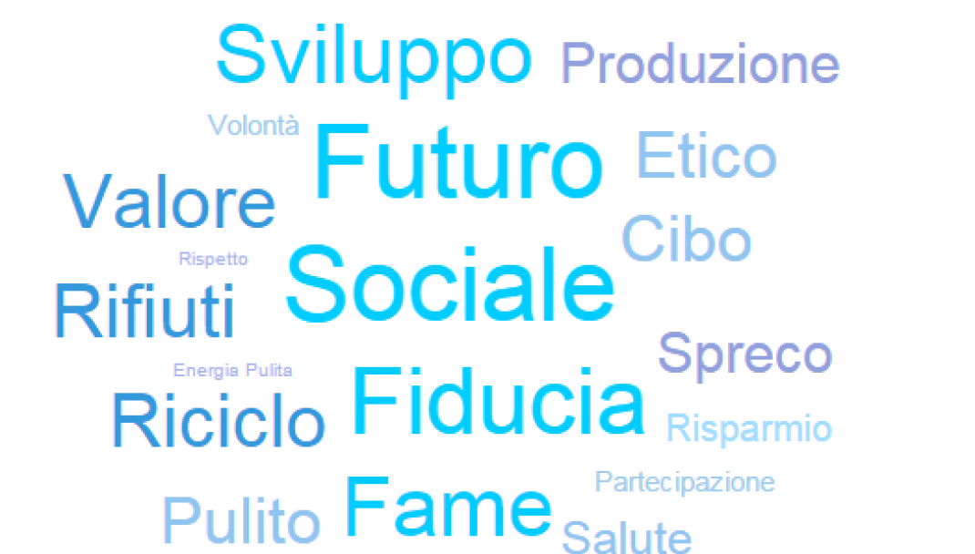 Tavola rotonda sulla sostenibilità a Milano Tavola rotonda sulla sostenibilità a Milano